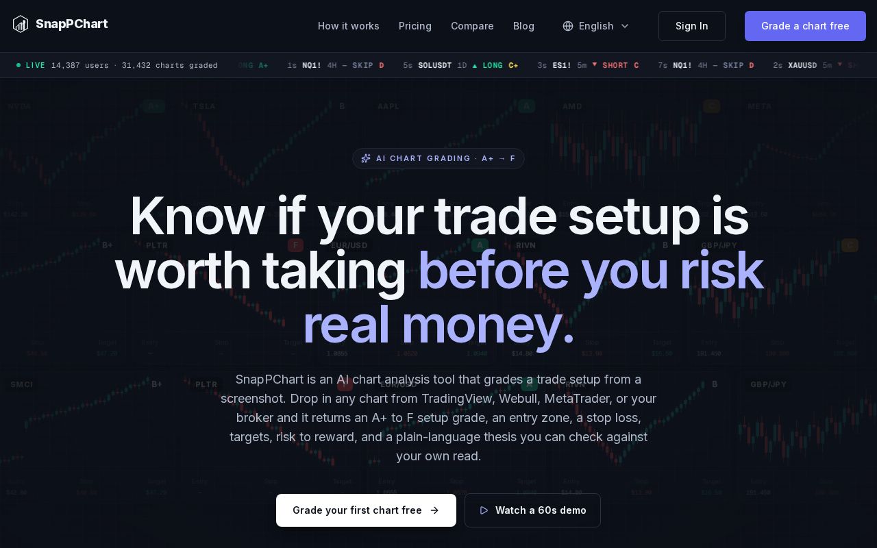 Screenshot of SnapPChart